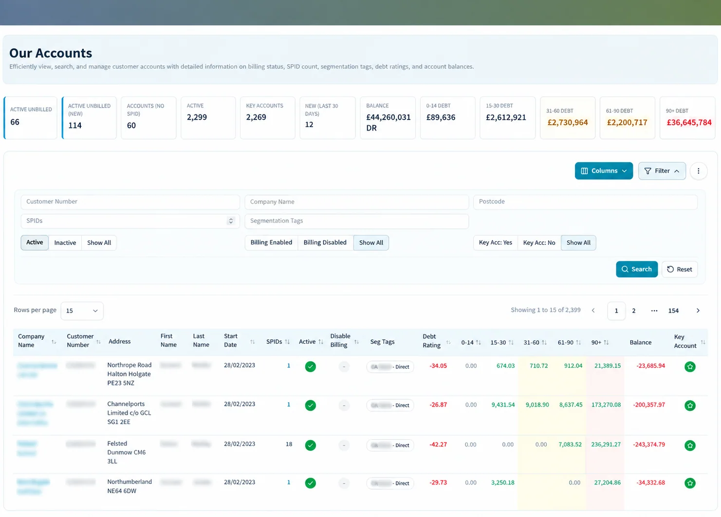 The Edge accounts index: unbilled, active, key account, balance and aged debt totals above the search filters and a list of accounts with their address, start date, SPIDs, segmentation tags, debt rating, aged balances and key account flag
