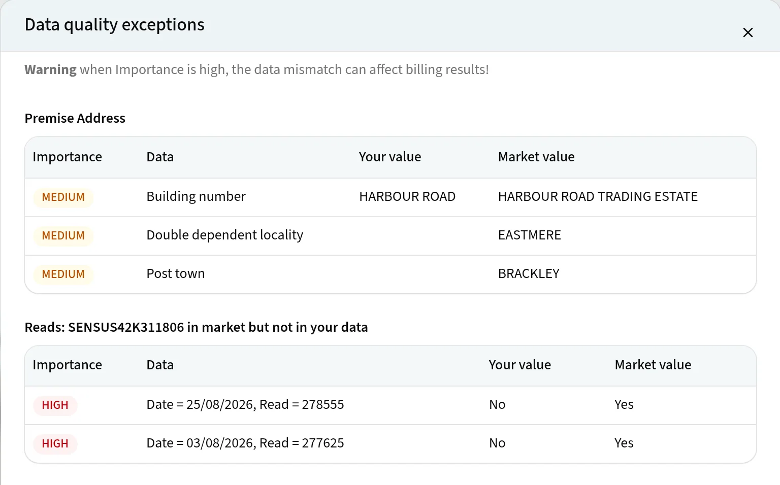 Data quality exceptions for a SPID, comparing the premise address and meter reads held in Edge with the values in the market