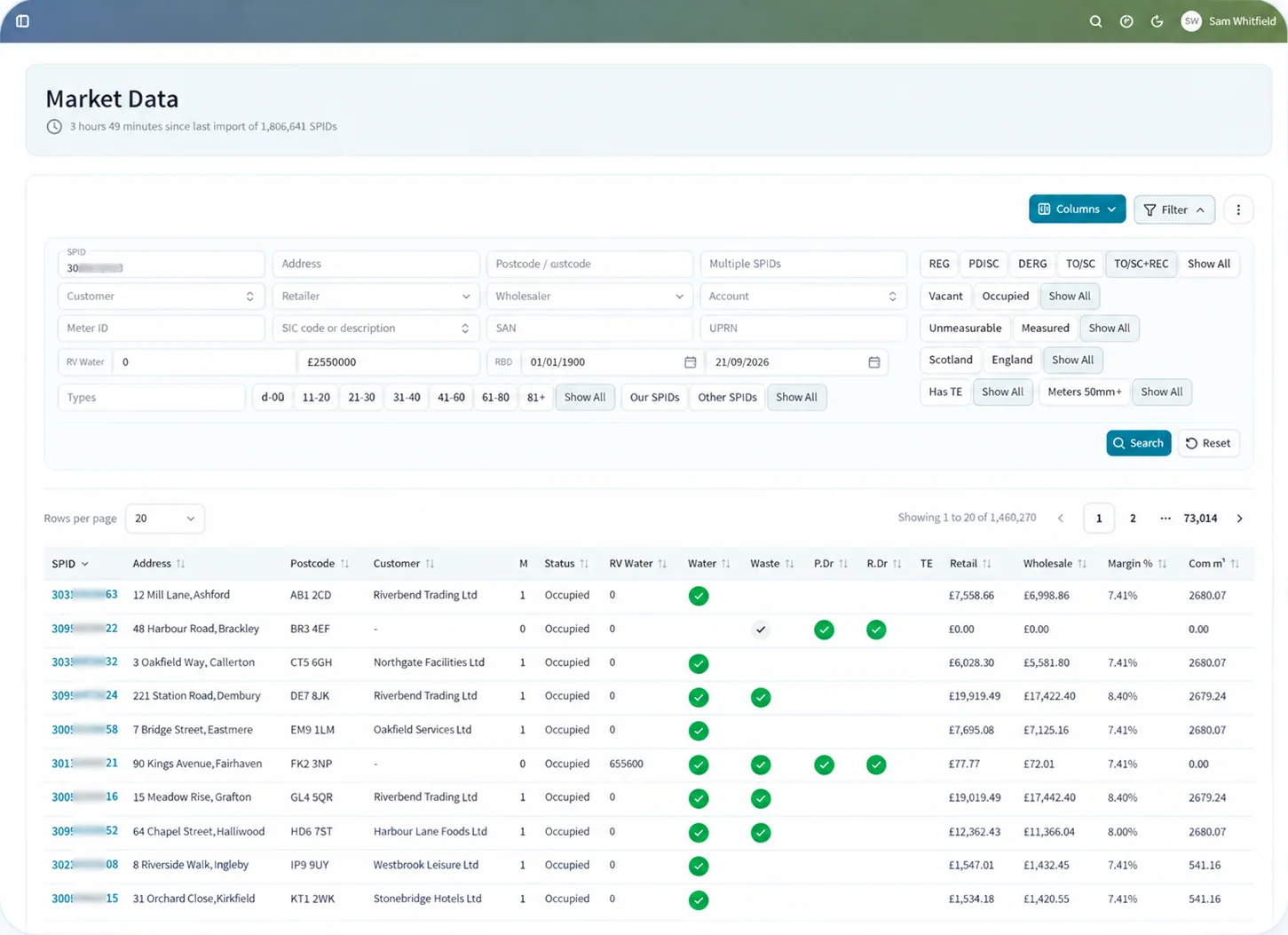 The Edge market data screen, with filters for SPID, address, customer, retailer, wholesaler, status and rateable value above a list of supply points giving the retail cost, wholesale cost and margin of each