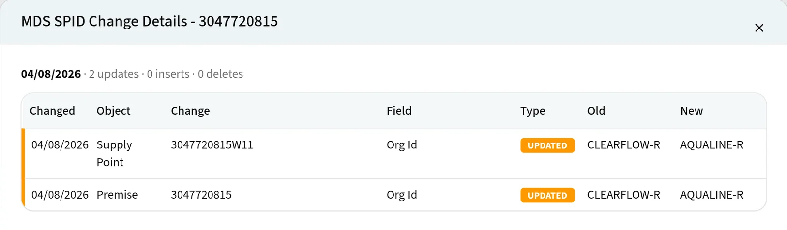 MDS change details for a SPID, listing each change to its supply point and premise with the field changed and the old and new values