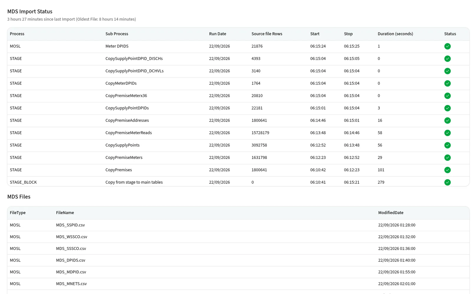 MDS Import Status in Edge, listing each step of the latest market data load with its row count, run times and status, above the market data files received