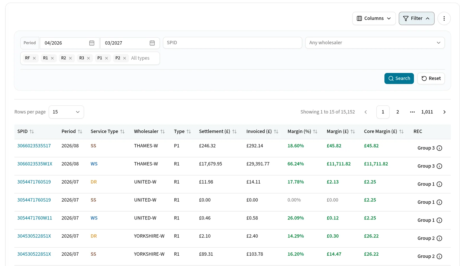 Settlement data in Edge, filtered by period and settlement run type, listing each SPID with its service type, wholesaler, settlement and invoiced values, margin and REC group