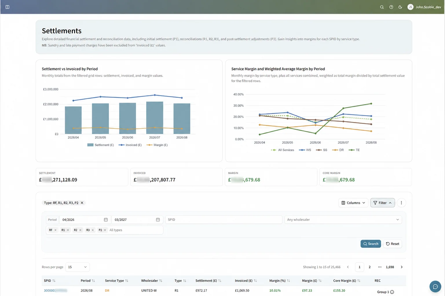 The Settlements screen in Edge: charts of settlement against invoiced and of service margins by period, above settlement, invoiced, margin and core margin totals and a list of SPIDs filtered by period and settlement run type