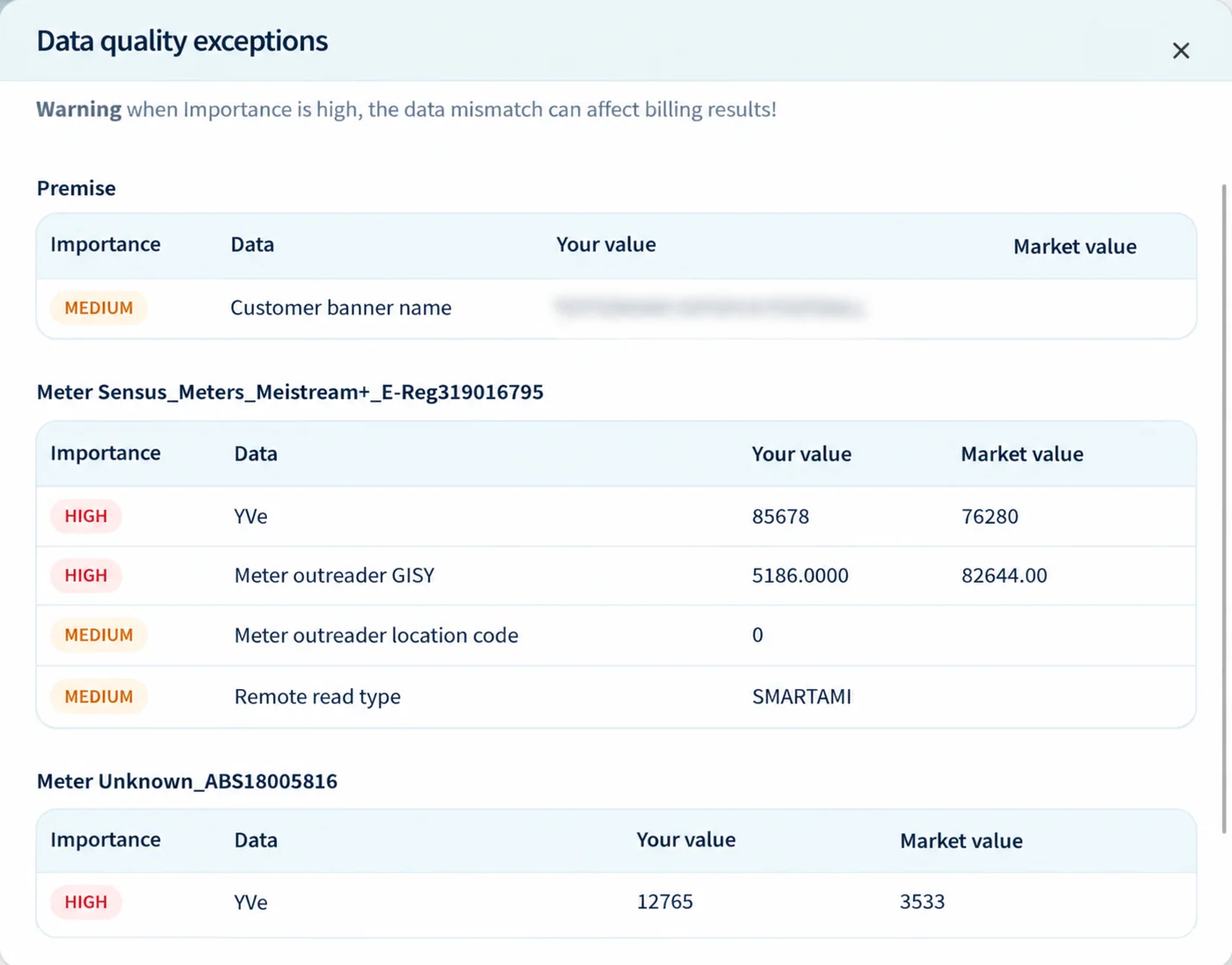 The Data quality exceptions for a SPID in Edge, warning that a high-importance mismatch can affect billing, and listing each premise and meter value that differs from the market with its importance, your value and the market value