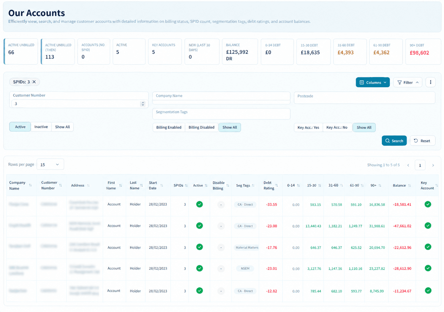 The Edge accounts index: unbilled, active, key account, balance and aged debt totals above the search filters, and each account listed with its segmentation tag, debt rating, debt aged across 0-14, 15-30, 31-60, 61-90 and 90+ day columns, and balance